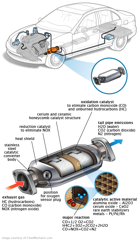 See U2137 repair manual